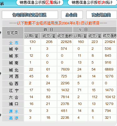 按照南京市今年的规定,今天南京所有区的中小学入学政策都陆续出台