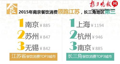 华西村人均收入_人均6000元吃什么