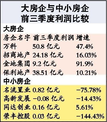 小成本高收入