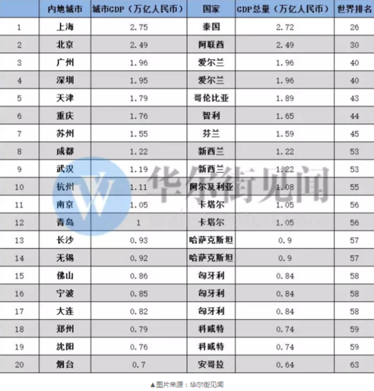 各省gdp修订数据_山西省统计局关于2008年全省GDP数据修订情况的公告