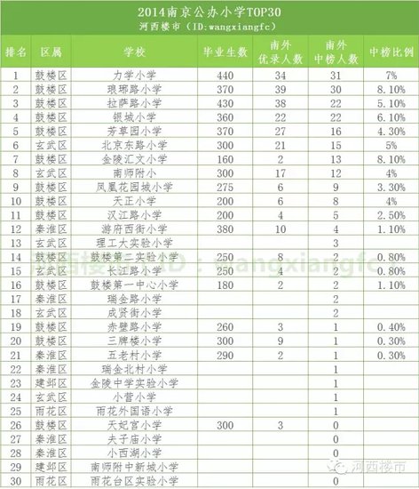 苏州学区排名_苏州必去景点排名