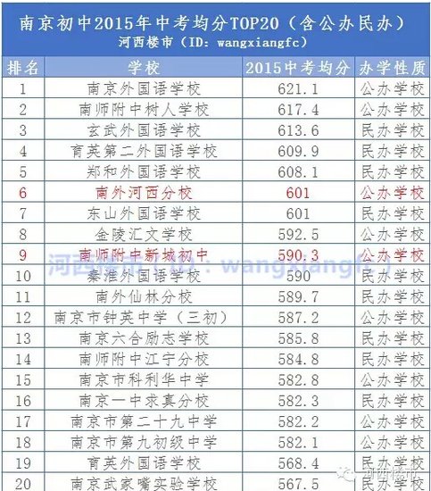 苏州学区排名_苏州必去景点排名