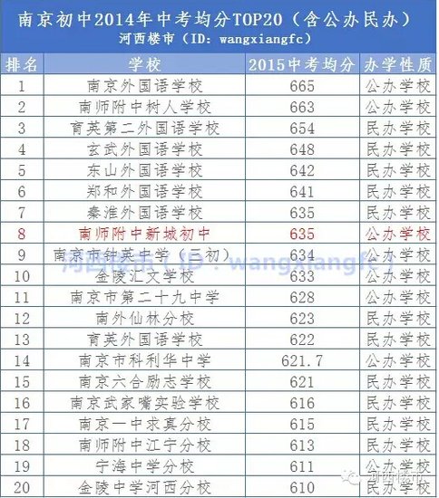 部分小学排名