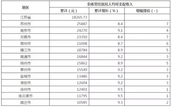 gdp可比价_深圳上半年GDP增长8.8 增幅创4年来同期最高值(3)