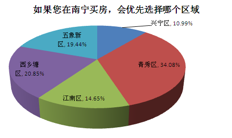 青秀区gdp超过西乡塘_2019年广西111县市区GDP,常住人口和人均GDP情况