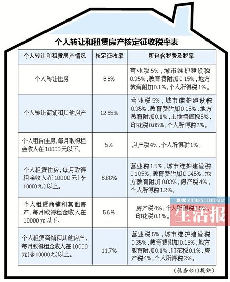 税收缴款书_租赁收入税收(3)