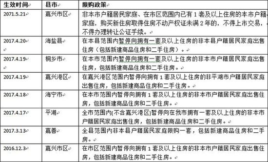 百家房企奋战8小时抢8宗宅地 浙江嘉兴上演疯