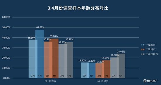 查已婚人口_人口普查(3)