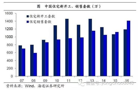 gdp中的房地产泡沫_全球危机迫在眉睫,被绑架的中国经济如何拯救世界(3)