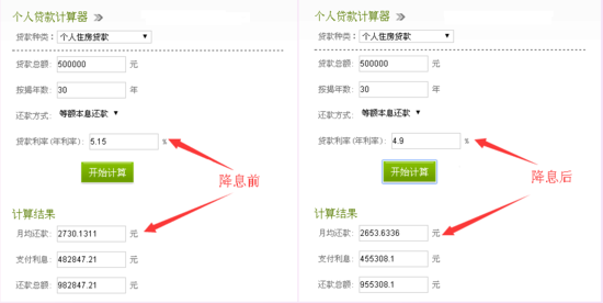 央行宣布年内第五次降息 50万贷30年再省近3