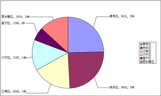 南宁地区人口_广西各地人眼中的广西,有点意思喂 南宁生活 时空网(2)