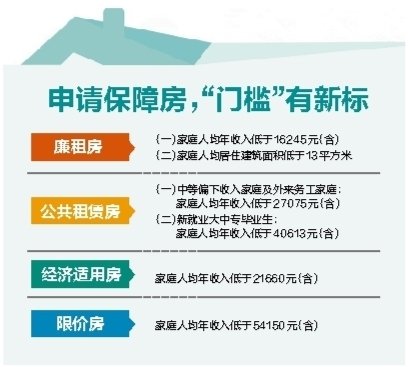 公务员住房标准_南宁人均住房标准
