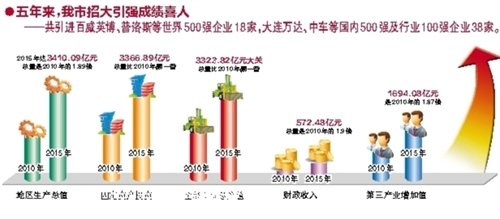 南宁2021年度经济总量_2021南宁地铁线路图