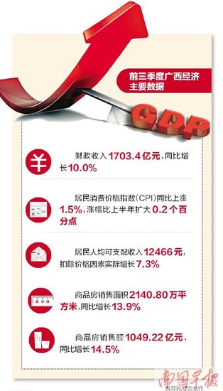 近十年中国gdp增长图_广西人均gdp 增长