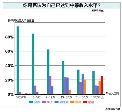 一寸照片的尺寸是多少_中等收入年薪是多少