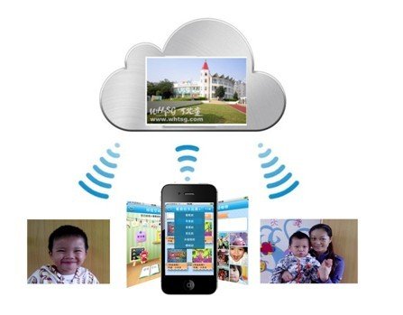 移动云学前教育平台开题 翡翠园万花童幼儿园