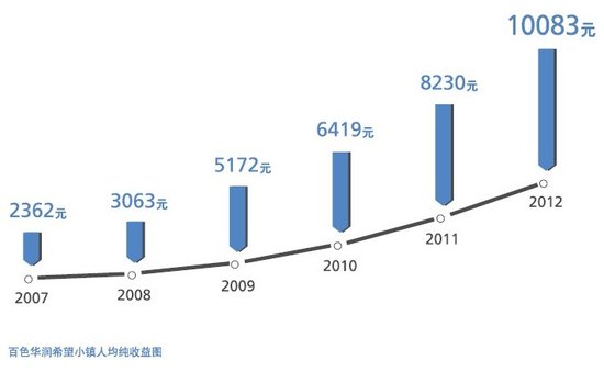 什么是集体经济积累总量_白带是什么图片(3)