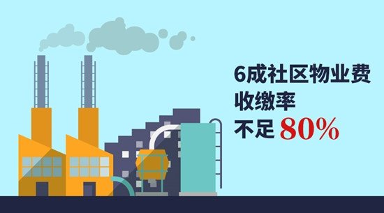 6成社区物业费收缴率不足8成"v社区难"别墅困境社区来商住吗上海智慧能买图片