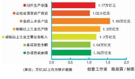 华西村人均收入_人均利税总额(2)