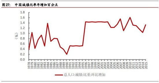 gdp上涨房价下跌_米筐投资 比房价暴涨更可怕,全球经济严重下滑 留给你抉择的时间不多了 写在前面 冰与火之歌,经济南下(2)