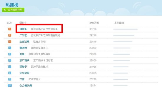 蓝颜请假条爆红+盘点十大最适合屌丝购买的楼
