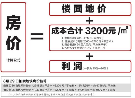 物价上涨对GDP的影响有多大_物价上涨图片(2)