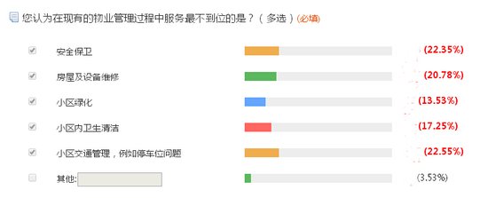 南宁侃房哥第12期:南宁业主对物业满意度不到