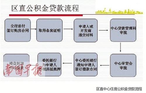 第二套房如何认定 没用公积金贷款买房按第一