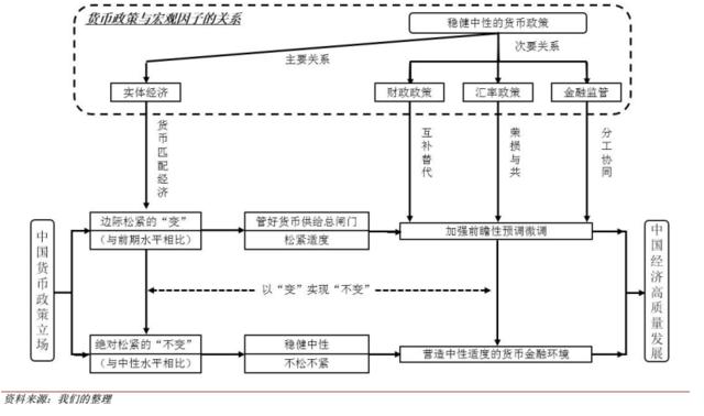 程实:货币+财政应避免政策同向共振触发债务