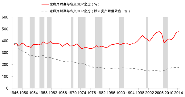 中国的gdp数据是真实的吗_宿命还是轮回 或许只有了解过去你才能看懂现在楼市的疯狂