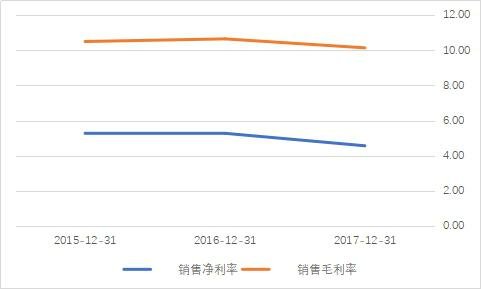 (单位:百分比,数据来源:wind) (单位:百分比,数据来源:wind)