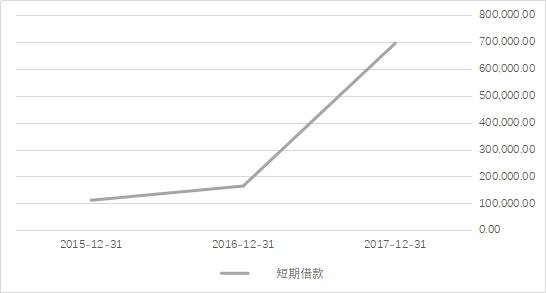 (单位:万元,数据来源:wind) (单位:万元,数据来源:wind)