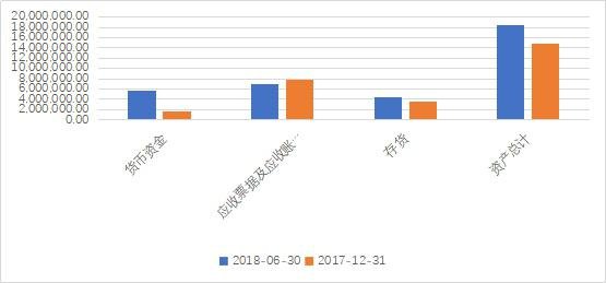 (单位:万元,数据来源:wind) (单位:万元,数据来源:wind)