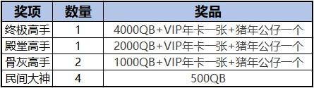 视频活动 | 《终极高手》短视频大赛！下一个C位出道的就是你！