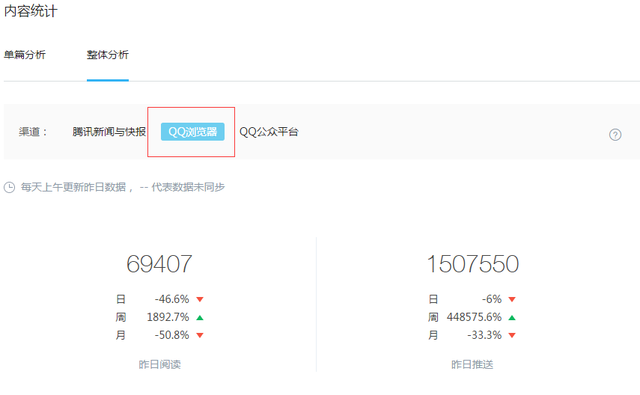 关于QQ浏览器数据接入的公告