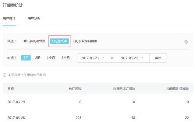 关于QQ浏览器数据接入的公告