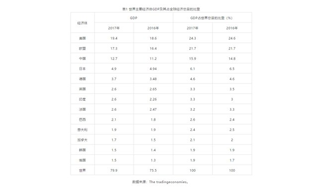 现行价格与gdp可以_分析一座城市房价划不划算,我只用一个指标