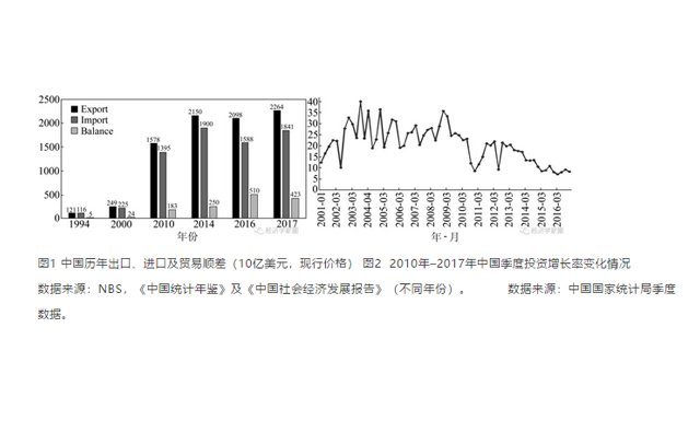 铁路局的GDP算在哪儿_北京铁路局图片