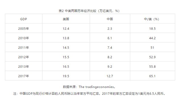 高铁站对gdp的影响_修高铁 致富 这些城市的命运能否改变(2)