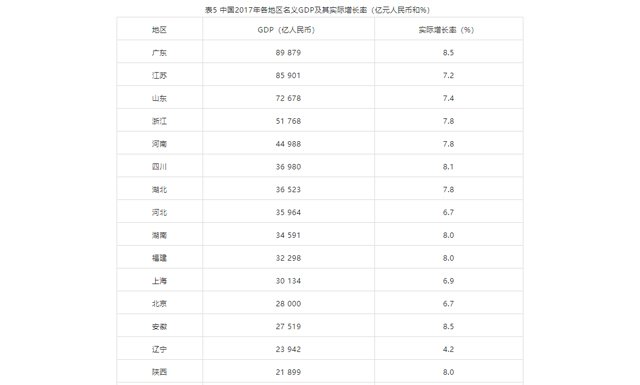 高铁站对gdp的影响_修高铁 致富 这些城市的命运能否改变(3)