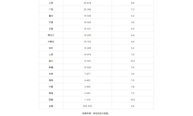 高铁站对gdp的影响_修高铁 致富 这些城市的命运能否改变(3)