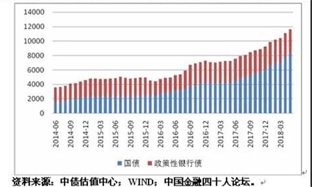 图5 :2014年6月以来境外机构中国国债和政策性银行债持有情况(单位:亿元) 图5 :2014年6月以来境外机构中国国债和政策性银行债持有情况(单位:亿元)