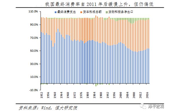 未来中国拉动GDP_中国gdp增长图