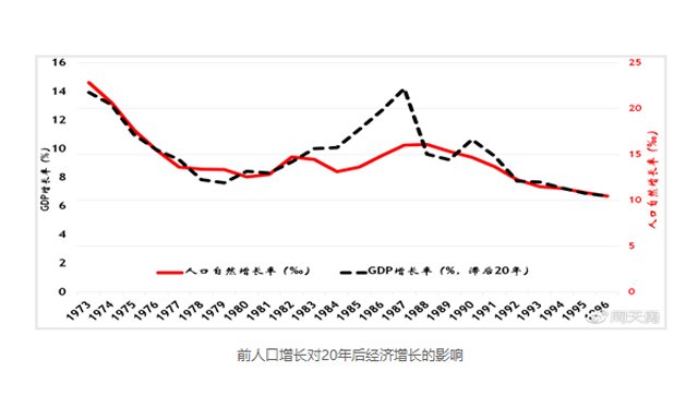 人口增长对经济的影响_人口增长滞后对经济的影响(2)