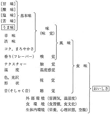三個字看懂和食