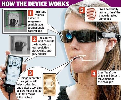 用舌頭看見世界