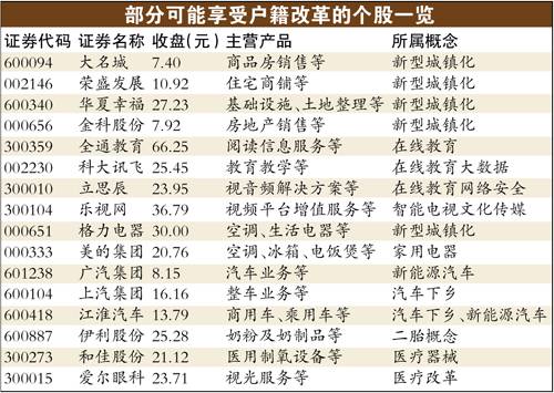 人口红利 户口制度_户籍制度改革 人口红利的视角 历史路径 政策意图 房价影(3)