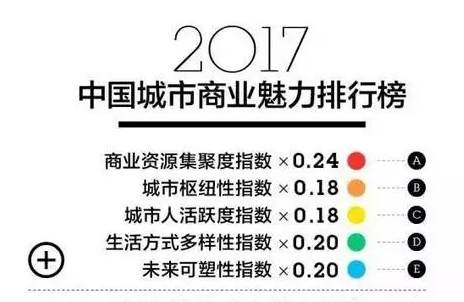 《2017中国城市商业魅力排行榜》:平顶山为四