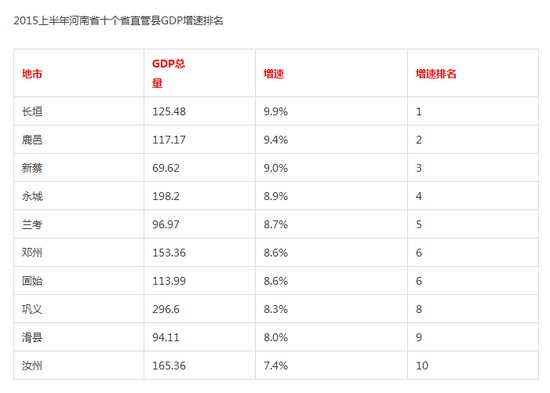 汝州gdp_大数据 看汝州发展 为汝州速度震惊