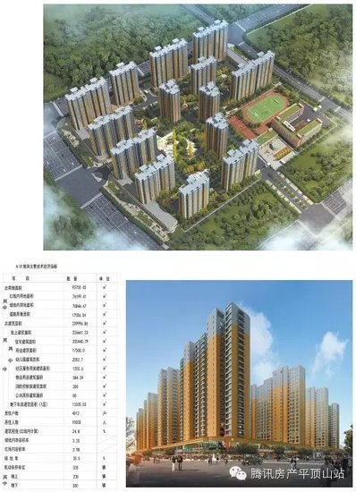 平顶山新城区德馨苑公租房小区目前规划公示中